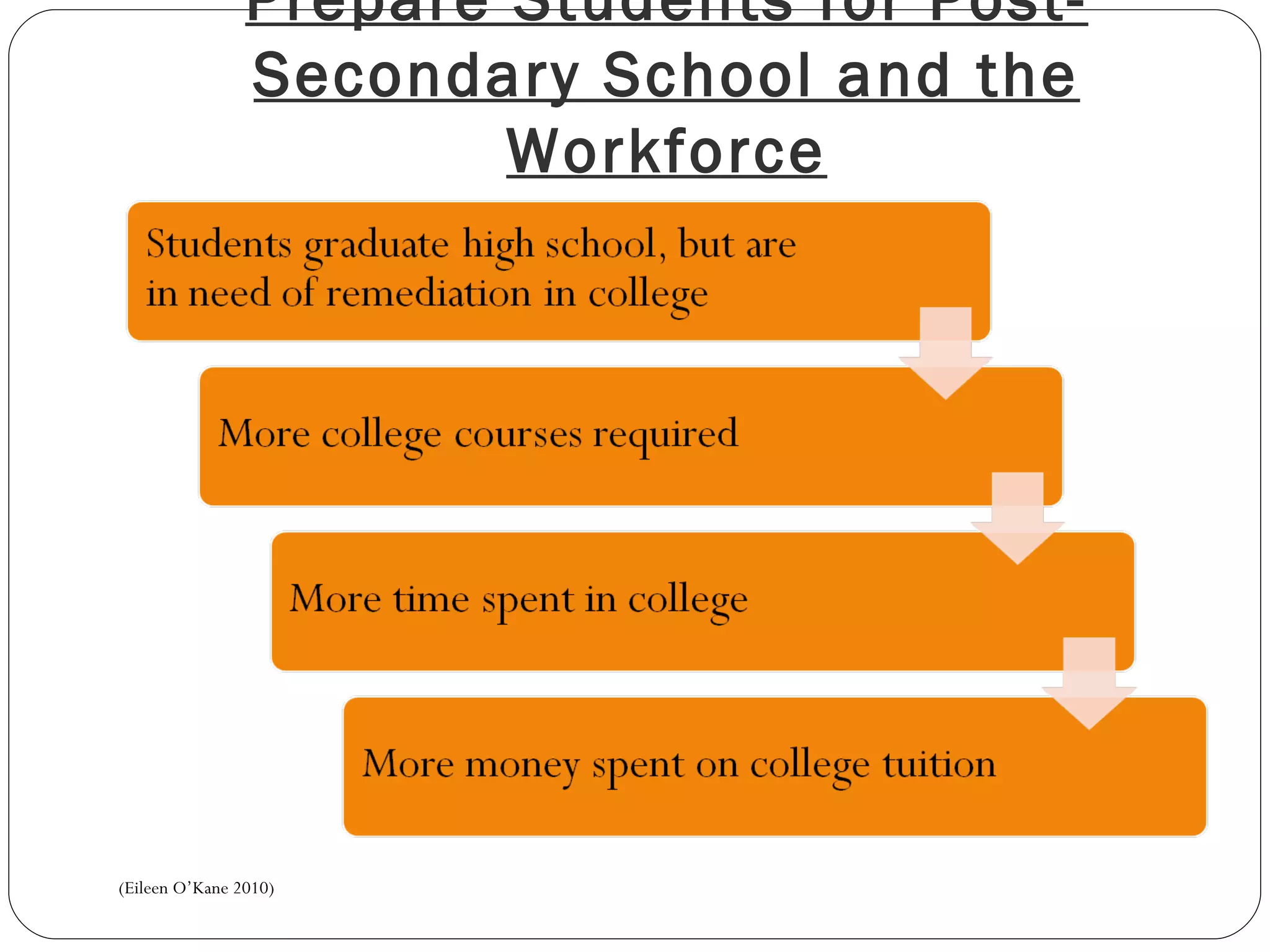 Prepare Students for Post-Secondary School and the Workforce (Eileen O’Kane 2010) 