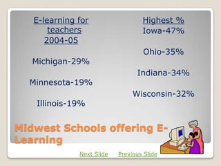 E-learning for                  Highest %
       teachers                    Iowa-47%
      2004-05
                                   Ohio-35%
   Michigan-29%
                                 Indiana-34%
  Minnesota-19%
                                Wisconsin-32%
   Illinois-19%


Midwest Schools offering E-
Learning
              Next Slide   Previous Slide
 