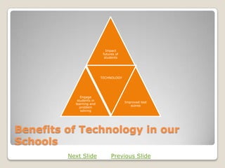 Impact
                           futures of
                            students




                          TECHNOLOGY




              Engage
            students in
                                        Improved test
           learning and
                                           scores
              problem
              solving




Benefits of Technology in our
Schools
         Next Slide             Previous Slide
 