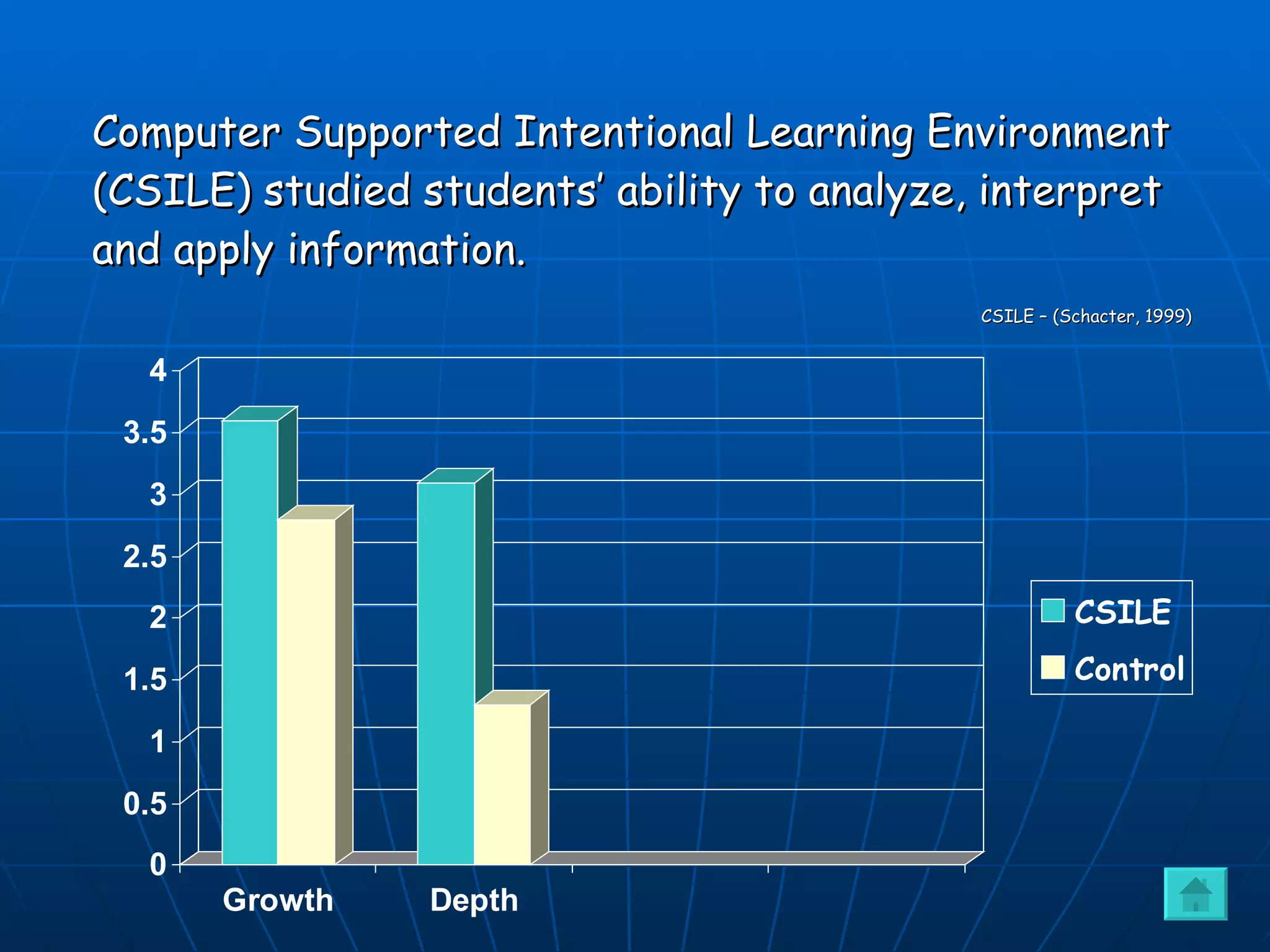 Computer Supported Intentional Learning Environment (CSILE) studied students’ ability to analyze, interpret and apply information.  CSILE – (Schacter, 1999) 