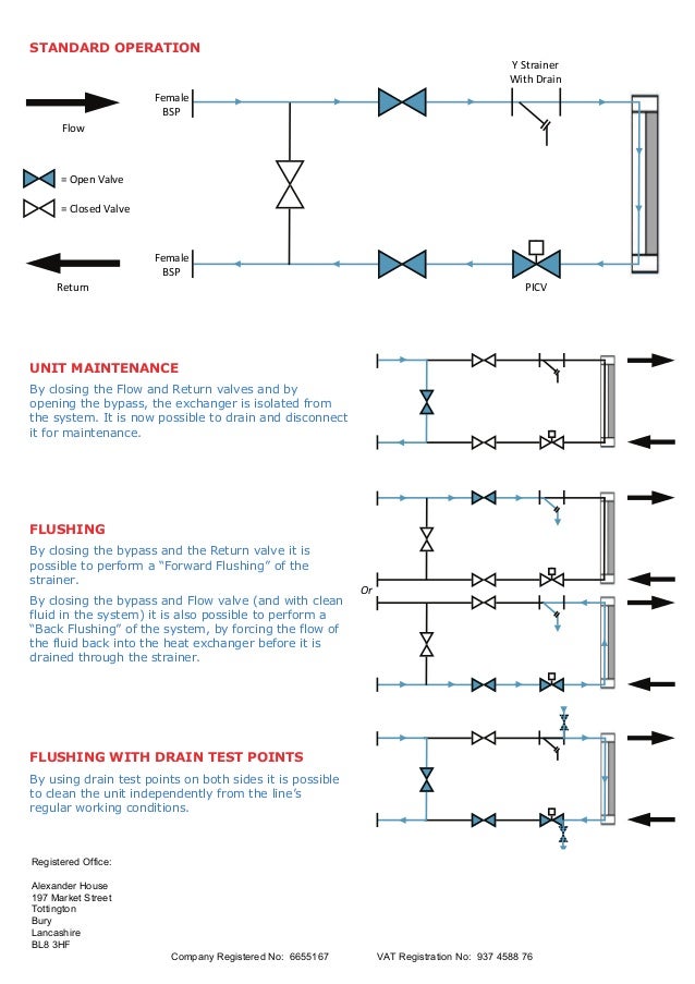 3Valve Flushing Bypass Manifold Unit (Hurslstones Header and Footer)