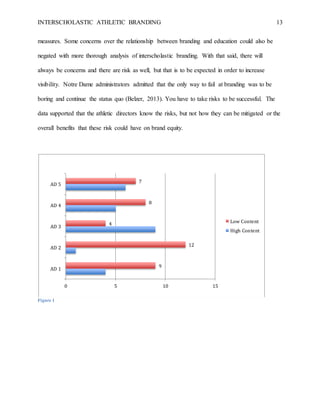 INTERSCHOLASTIC ATHLETIC BRANDING 13
measures. Some concerns over the relationship between branding and education could also be
negated with more thorough analysis of interscholastic branding. With that said, there will
always be concerns and there are risk as well, but that is to be expected in order to increase
visibility. Notre Dame administrators admitted that the only way to fail at branding was to be
boring and continue the status quo (Belzer, 2013). You have to take risks to be successful. The
data supported that the athletic directors know the risks, but not how they can be mitigated or the
overall benefits that these risk could have on brand equity.
Figure 1
9
12
4
8
7
0 5 10 15
AD 1
AD 2
AD 3
AD 4
AD 5
Low Content
High Content
 