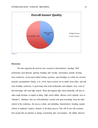 INTERSCHOLASTIC ATHLETIC BRANDING 14
Figure 2
Discussion
The data supported the need for more research on interscholastic branding. With
professional sport literature ignoring branding until recently, and business journals focusing
more exclusively on non-sport related business practices, sport branding as a whole has not been
properly conceptualized (Hardy, et al., 2014). Sport is known for its trickle down effect, and with
more branding exclusively to sport being done at the professional and collegiate level, some of
that knowledge will reach high schools. When that happens high school leadership will have to
make tough decisions in regards to hiring. High school athletic directors aren’t typically seen as
“Branders”, oftentimes they are well-established coaches with great knowledge about the other
schools in the conference, the area as a whole, and scheduling. Interscholastic branding requires
schools to emphasize business elements in the hiring process. That will be met with resistance
from people that are reluctant to change or protecting their own positions. The athletic directors
High Content,
38%
Low Content, 62%
Overall Answer Quality
High Content
Low Content
 