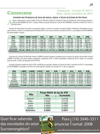 19

Consecana

A

Consecana - Circular Nº 07/11
Data: 30 de setembro de 2011

Conselho dos Produtores de Cana-de-Açúcar, Açúcar e Álcool do Estado de São Paulo

seguir, informamos o preço médio do kg do ATR para efeito de emissão da Nota de Entrada de cana entregue durante o
mês de SETEMBRO de 2011. O preço médio do kg de ATR para o mês de SETEMBRO, referente à Safra 2011/2012, é
de R$ 0,4951.

O preço de faturamento do açúcar no mercado interno e externo e os preços do etanol anidro e hidratado, destinados aos mercados interno e externo, levantados pela ESALQ/CEPEA, nos meses de abril a setembro de 2011 e acumulados até SETEMBRO,
são apresentados a seguir:

Os preços do Açúcar de Mercado Interno (ABMI) incluem impostos, enquanto que os preços do açúcar de mercado externo
(ABME e AVHP) e do etanol anidro e hidratado, carburante (EAC e EHC), destinados à industria (EAI e EHI) e ao mercado
externo (EAE e EHE), são líquidos (PVU/PVD).
Os preços líquidos médios do kg do ATR, em R$/kg, por produto, obtidos nos meses de abril a setembro de 2011 e acumulados
até SETEMBRO, calculados com base nas informações contidas na Circular 01/11, são os seguintes:

Revista Canavieiros - Outubro 2011

 