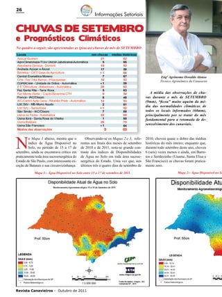 26

Informações Setoriais

CHUV
AS DE setembro
e Prognósticos Climáticos

No quadro a seguir, são apresentadas as (poucas) chuvas do mês de SETEMBRO

Engº Agrônomo Oswaldo Alonso
Técnico Agronômico da Canaoeste

A média das observações de chuvas durante o mês de SETEMBRO
(9mm), “ficou” muito aquém da média das normalidades climáticas de
todos os locais informados (60mm),
principalmente por se tratar do mês
fundamental para a retomada de desenvolvimento dos canaviais.

N

o Mapa 1 abaixo, mostra que o
índice de Água Disponível no
Solo, no período de 15 a 17 de
setembro, ainda se encontrava crítico em
praticamente toda área sucroenergética do
Estado de São Paulo, com interessante exceção de Batatais e sua circunvizinhança.

Observando-se os Mapas 2 e 3, referentes aos finais dos meses de setembro
de 2010 e de 2011, nota-se grande contraste dos índices de Disponibilidades
de Água no Solo em toda área sucroenergética do Estado. Uma vez que, nos
últimos três a quatro dias de setembro de

Mapa 1:- Água Disponível no Solo entre 15 a 17 de setembro de 2011.

Revista Canavieiros - Outubro de 2011

2010, choveu quase o dobro das médias
históricas do mês inteiro; enquanto que,
durante todo setembro deste ano, choveu
6 (seis) vezes menos e ainda, em Barretos e Sertãozinho (Uname, Santa Elisa e
São Francisco) as chuvas foram praticamente zero.

Mapa 2:- Água Disponível no So

 