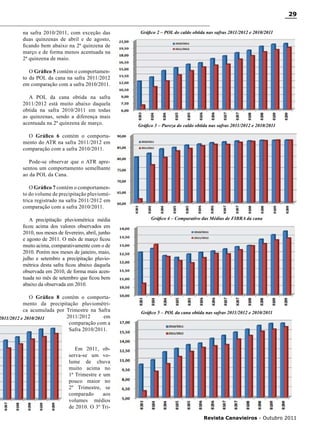 29
na safra 2010/2011, com exceção das
duas quinzenas de abril e de agosto,
ficando bem abaixo na 2ª quinzena de
março e de forma menos acentuada na
2ª quinzena de maio.

Gráfico 2 – POL do caldo obtida nas safras 2011/2012 e 2010/2011

O Gráfico 5 contém o comportamento da POL da cana na safra 2011/2012
em comparação com a safra 2010/2011.
A POL da cana obtida na safra
2011/2012 está muito abaixo daquela
obtida na safra 2010/2011 em todas
as quinzenas, sendo a diferença mais
acentuada na 2ª quinzena de março.

Gráfico 3 – Pureza do caldo obtida nas safras 2011/2012 e 2010/2011

O Gráfico 6 contém o comportamento do ATR na safra 2011/2012 em
comparação com a safra 2010/2011.
Pode-se observar que o ATR apresentou um comportamento semelhante
ao da POL da Cana.
O Gráfico 7 contém o comportamento do volume de precipitação pluviométrica registrado na safra 2011/2012 em
comparação com a safra 2010/2011.
A precipitação pluviométrica média
ficou acima dos valores observados em
2010, nos meses de fevereiro, abril, junho
e agosto de 2011. O mês de março ficou
muito acima, comparativamente com o de
2010. Porém nos meses de janeiro, maio,
julho e setembro a precipitação pluviométrica desta safra ficou abaixo daquela
observada em 2010, de forma mais acentuada no mês de setembro que ficou bem
abaixo da observada em 2010.

O Gráfico 8 contém o comportamento da precipitação pluviométrica acumulada por Trimestre na Safra
2011/2012
em
2011/2012 e 2010/2011
comparação com a
Safra 2010/2011.

Gráfico 4 – Comparativo das Médias de FIBRA da cana

Gráfico 5 – POL da cana obtida nas safras 2011/2012 e 2010/2011

Em 2011, observa-se um volume de chuva
muito acima no
1ª Trimestre e um
pouco maior no
2º Trimestre, se
comparado
aos
volumes médios
de 2010. O 3º TriRevista Canavieiros - Outubro 2011

 