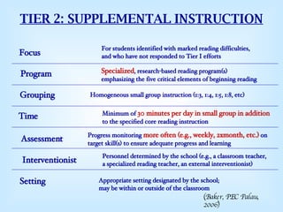 TIER 2: SUPPLEMENTAL INSTRUCTION Focus Program Setting Grouping Time Assessment For students identified with marked reading difficulties,  and who have not responded to Tier I efforts Personnel determined by the school (e.g., a classroom teacher,  a specialized reading teacher, an external interventionist) Appropriate setting designated by the school; may be within or outside of the classroom Homogeneous small group instruction (1:3, 1:4, 1:5, 1:8, etc) Minimum of  30 minutes per day in small group   in addition to the specified core reading instruction Progress monitoring  more often (e.g., weekly, 2xmonth, etc.)  on target skill(s) to ensure adequate progress and learning Specialized , research-based reading program(s)  emphasizing the five critical elements of beginning reading Interventionist (Baker, PEC Palau, 2006) 
