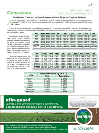 17

Consecana

A

CIRCULAR Nº 09/11
DATA: 31 de outubro de 2011

Conselho dos Produtores de Cana-de-Açúcar, Açúcar e Álcool do Estado de São Paulo

seguir, informamos o preço médio do kg do ATR para efeito de emissão da Nota de Entrada de cana entregue durante o
mês de OUTUBRO de 2011. O preço médio do kg de ATR para o mês de OUTUBRO, referente à Safra 2011/2012, é de
R$ 0,4984.

O preço de faturamento do açúcar no mercado interno e externo e os preços do etanol anidro e hidratado, destinados aos mercados interno e externo, levantados pela ESALQ/CEPEA, nos meses de abril a outubro de 2011 e acumulados até OUTUBRO,
são apresentados a seguir:
Os preços do Açúcar de Mercado Interno (ABMI) incluem
impostos, enquanto que os preços
do açúcar de mercado externo
(ABME e AVHP) e do etanol anidro e hidratado, carburante (EAC e
EHC), destinados à industria (EAI
e EHI) e ao mercado externo (EAE
e EHE), são líquidos (PVU/PVD).
Os preços líquidos médios do
kg do ATR, em R$/kg, por produto, obtidos nos meses de abril a
outubro de 2011 e acumulados até
OUTUBRO, calculados com base
nas informações contidas na Circular 01/11, são os seguintes:

Revista Canavieiros - Novembro 2011

 
