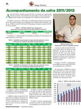 28

Artigo Técnico

Acompanhamento da safra 2011/2012

A

safra 2011/2012, iniciada em março de 2011, encontra-se na 1ª quinzena do
mês de novembro e, neste trabalho, são apresentados os dados obtidos até a 2ª
quinzena de outubro, em comparação com os obtidos na safra 2010/2011.

Na Tabela 1, encontra-se o ATR médio acumulado (kg/tonelada) do início da safra
até a 2ª quinzena de outubro, em comparação com o obtido na safra 2010/2011, sendo que o ATR da safra 2011/2012 está 5,34 Kg abaixo do obtido na safra 2010/2011
no mesmo período.
Tabela 1 – ATR (kg/t) médio da cana entregue pelos
fornecedores de cana da Canaoeste das safras 2010/2011 e 2011/2012

As tabelas 2 e 3 contém detalhes da qualidade tecnológica da matéria-prima nas
safras 2010/2011 e 2011/2012.
Tabela 2 – Qualidade da matéria-prima entregue pelos fornecedores de cana da
Canaoeste, até a 2ª quinzena de outubro, da safra 2010/2011.
Thiago de Andrade Silva
Planejamento, controle e topografia Canaoeste

A pureza do caldo da safra 2011/2012
ficou muito abaixo da obtida na safra
2010/2011, do início da safra até a 2ª
quinzena de abril, com maior acentuação na 2ª quinzena de março, ficando
próximo do mês de maio em diante, se
igualando, praticamente, a partir da 2ª
quinzena de julho.

Tabela 3 – Qualidade da matéria-prima entregue pelos fornecedores de cana da
Canaoeste, até a 2ª quinzena de outubro, da safra 2011/2012.

O Gráfico 4 contém o comportamento da FIBRA da cana na safra 2011/2012
em comparação com a 2010/2011.
De modo geral, a FIBRA da cana na
safra 2011/2012 ficou abaixo da obtida
na 2010/2011, com exceção da 1ª quinzena de abril, ficando bem abaixo na 2ª
quinzena de março e de forma menos
acentuada na 2ª quinzena de maio.

Gráfico 1 – BRIX do caldo obtido nas safras 2

O Gráfico 1 contém o comportamento do BRIX do caldo da safra 2011/2012
em comparação com a 2010/2011.
O BRIX do caldo da safra 2011/2012
ficou abaixo em todas as quinzenas, em
relação à safra 2010/2011, sendo de forma mais acentuada na 2ª quinzena de
março, exceto no mês de outubro que
ficou acima.

O Gráfico 2 contém o comportamento da POL do caldo na safra 2011/2012
em comparação com a safra 2010/2011.
Pode-se observar que a POL do caldo
apresentou o mesmo comportamento do
BRIX do caldo.
O Gráfico 3 contém o comportamento
da pureza do caldo na safra 2011/2012
em comparação com a safra 2010/2011.

Revista Canavieiros - Novembro de 2011

 