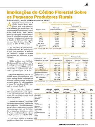 33

Implicações do Código Florestal Sobre
os Pequenos Produtores Rurais

A

Por Ignez Vidigal Lopes e Daniela de Paula Rocha, Pesquisadoras do IBRE/FGV

s propriedades ou posses até 4
(quatro) módulos fiscais abrangem um grupo muito diferenciado de produtores que incluem tanto o pequeno estabelecimento produtivo típico
do Rio Grande do Sul e Santa Catarina,
quanto um contingente numeroso de produtores de subsistência, a maioria sobrevivendo em situação de pobreza absoluta. Estudos do IBRE da FGV, baseado
nos micro-dados do último Censo Agropecuário do IBGE de 2006, revelam:
• Dos 5,1 milhões de estabelecimentos rurais censitados, 4,5 milhões (88%
do total) caem na categoria de pequenos
(até 4 módulos) e ocupam 28% da área
total ocupada pela agricultura no país
(Tabela 1).
• Médios produtores (entre 4 e 15 módulos) somam 238 mil produtores (4,6%
do total) e grandes (acima de 15 módulos)
representam menos de 100.000, isto é, 1,
78% do total de estabelecimentos rurais.
Médios e grandes ocupam 72% da área.
• Do total de 4,5 milhões, cerca de 3,2
milhões atende aos requisitos da agricultura familiar. Destes, o subgrupo dos
pequenos estabelecimentos produtivos
representa apenas 534 mil propriedades
ou posses. É o mais desenvolvido e integrado ao mercado (Tabela 2).
• Ainda nesses 3,2 milhões, há 2,8 milhões de estabelecimentos, onde se pratica uma agricultura de semi-subsistência,
muitos dos quais sobrevivem em níveis
extremos de pobreza.
• O estudo da Fundação Getulio Vargas também identificou um subgrupo de
aproximadamente 1,3 milhão de pequenos agricultores que possuem menos de
4 módulos rurais, mas não são incluídos na agricultura familiar para efeito
do Pronaf, por não preencherem todas as
condições previstas na Lei 11.326/2006.
• Com relação à renda da produção
agropecuária os dados do Censo mostram

Tabela 1 – Brasil. Número de estabelecimentos e área total (%),
segundo grupos de módulos fiscais
			
Participações (%)
		
Número de	
	 Módulos fiscais	
estabelecimentos (un)	
Número de	
Área total
			
estabelecimentos
	
0 a 1	
3.778.723	
73,0	
11,8
	
1 a 2	
538.932	
10,4	
8,3
	
2 a 4	
272.793	
5,3	
8,2
	
4 a 15 	
238.425	
4,6	
20,1
	
15 a 30	
52.569	
1,0	
12,6
	
30 a 60	
24.259	
0,5	
11,9
	
Mais de 60	
14.916	
0,3	
27,3
	 Não informantes	
255.019	
4,9	
0,0
	
Total	
5.175.636	
100,0	
100,0
Fonte: Estudo da FGB – IBGE – Censo Agropecuário 2006

Tabela 2 – Brasil. Número de estabelecimentos, área e valor bruto de produção (%),
segundo grupos de pronaf
			
Participações (%)
Enquadráveis e não	
Número de	
E
	 nquadráveis no Pronaf	 estabelecimentos (un)	
Número de	
Área total	 Valor bruto
				
estabelecimentos		
produção
	
Pronaf A	
382.146	
7,4	
2,3	
1,3
	
Pronaf B	
2.320.037	
44,8	
10,2	
5,4
	
Pronaf AF	
532.971	
10,3	
4,9	
13,2
	 Total enquadráveis	
3.235.154	
62,5	
17,4	
19,8
T
	 otal não enquadráveis	
1.685.463	
32,6	
82,6	
79,5
P
	 equenos (até 4 módulos)	
1.355.294	
26,2	
10,9	
24,7
M
	 édios (acima de 4 a 15 mód.)	
238.425	
4,6	
20,1	
16,6
G
	 randes (acima de 15 mód.)	
91.744	
1,8	
51,7	
38,3
	 Não informantes	
255.019	
4,9	
0,0	
0,7
	
Total	
5.175.636	
100,0	
100,0	
100,0
Fonte: Estudo da FGB – IBGE – Censo Agropecuário 2006

Tabela 4 – Brasil: Contribuição dos Pequenos Estabelecimentos (até 4 módulos fiscais) para a cesta básica
segundo os Sebgrupos (%do VBP)
Produtos	
Subgrupo	
Subgrupo	
Subgrupo	Total	
Médios e 	
VBP
	
pobre do 	 produtivo do	 não enquadrável	 (até 4 mód.)	 grandes (mais	Total
	
PRONAF	
PRONAF	
(até 4 mód.)		
de 4 mód)
Horticultura	
7	
26	
51	
85	
15	
100
Fruticultura	
2	
11	
52	
65	
35	
100
Cana-de-açúcar	
2	
2	
7	
12	
88	
100
Mandioca	
27	
26	
36	
89	
11	
100
Batata	
3	
16	
17	
36	
64	
100
Café	
3	
14	
41	
58	
42	
100
Laranja	
1	
8	
30	
39	
61	
100
Arroz em casca	
10	
13	
13	
36	
64	
100
Feijão total	
22	
27	
24	
73	
27	
100
Milho em grãos	
12	
18	
20	
50	
50	
100
Soja em grãos	
1	
7	
9	
16	
84	
100
Trigo	
0	
12	
10	
23	
77	
100
Bovinos e bubalinos	
4	
8	
14	
27	
73	
100
Leite	
17	
26	
26	
69	
31	
100
Suínos	
14	
21	
37	
72	
28	
100
Aves	
11	
13	
42	
66	
34	
100
Ovos	
5	
4	
53	
62	
38	
100
*inclui não informantes

Revista Canavieiros - Novembro 2011

 
