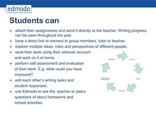 Ed6620 edmodo presentation | PPT