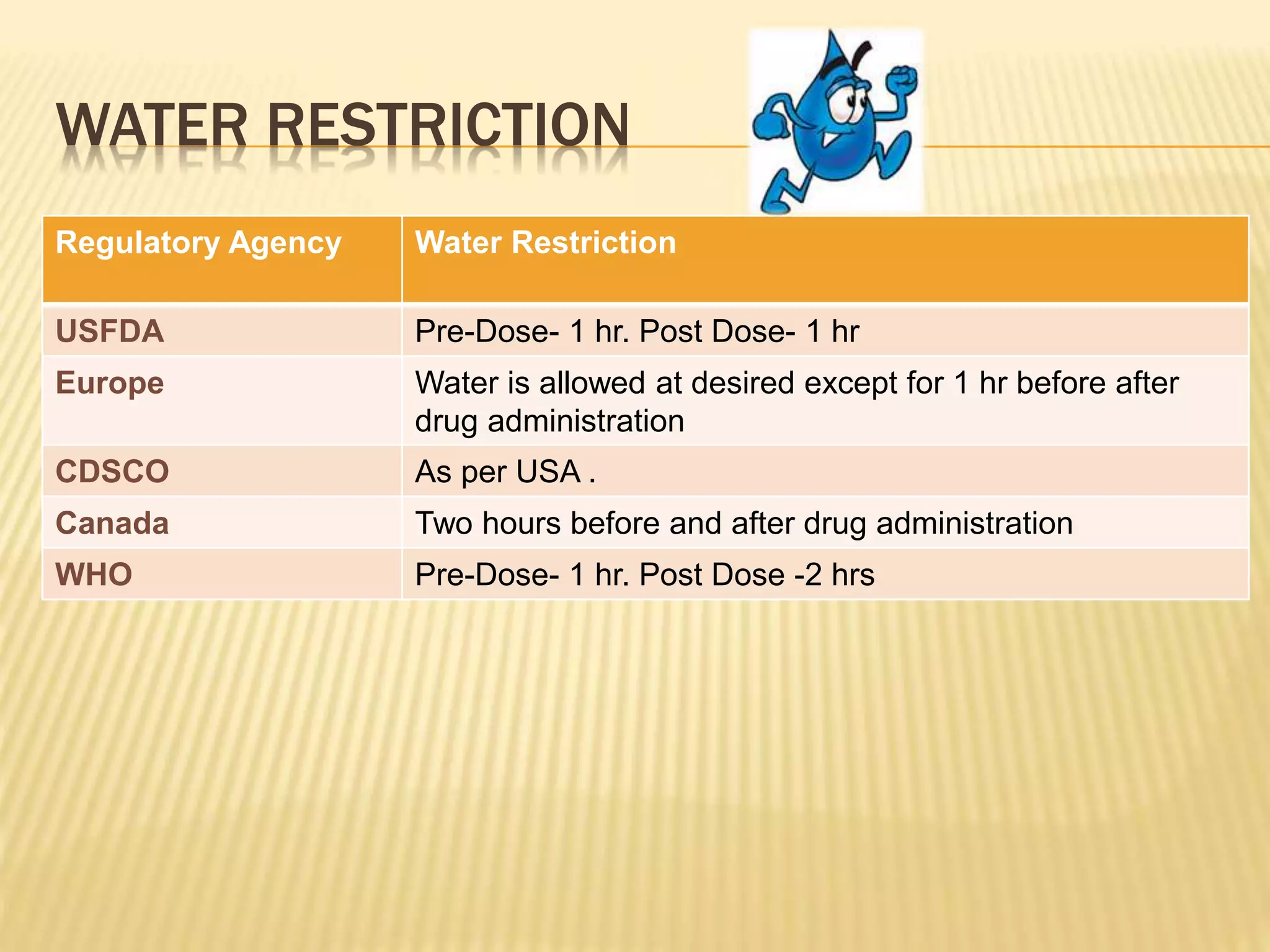 WATER RESTRICTION
Regulatory Agency Water Restriction
USFDA Pre-Dose- 1 hr. Post Dose- 1 hr
Europe Water is allowed at desired except for 1 hr before after
drug administration
CDSCO As per USA .
Canada Two hours before and after drug administration
WHO Pre-Dose- 1 hr. Post Dose -2 hrs
 