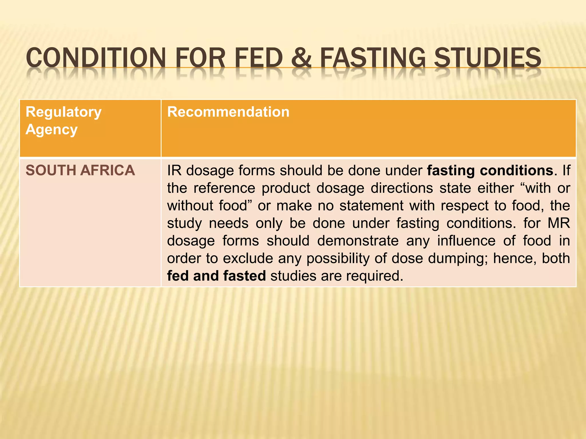 CONDITION FOR FED & FASTING STUDIES
Regulatory
Agency
Recommendation
SOUTH AFRICA IR dosage forms should be done under fasting conditions. If
the reference product dosage directions state either “with or
without food” or make no statement with respect to food, the
study needs only be done under fasting conditions. for MR
dosage forms should demonstrate any influence of food in
order to exclude any possibility of dose dumping; hence, both
fed and fasted studies are required.
 