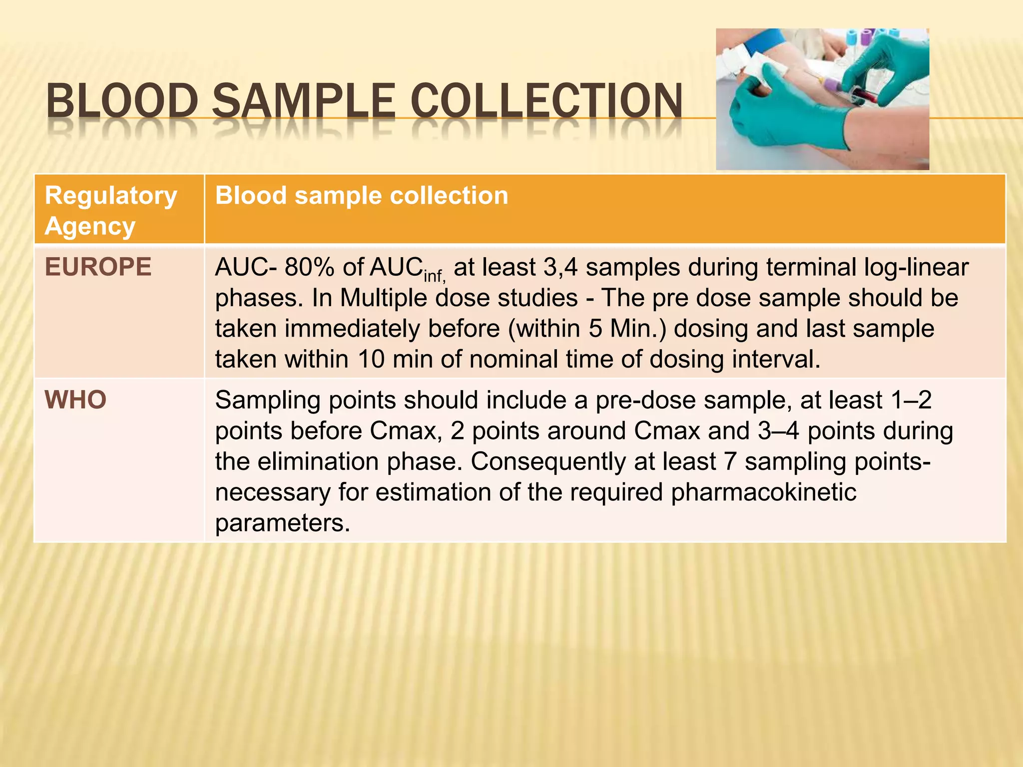 BLOOD SAMPLE COLLECTION
Regulatory
Agency
Blood sample collection
EUROPE AUC- 80% of AUCinf, at least 3,4 samples during terminal log-linear
phases. In Multiple dose studies - The pre dose sample should be
taken immediately before (within 5 Min.) dosing and last sample
taken within 10 min of nominal time of dosing interval.
WHO Sampling points should include a pre-dose sample, at least 1–2
points before Cmax, 2 points around Cmax and 3–4 points during
the elimination phase. Consequently at least 7 sampling points-
necessary for estimation of the required pharmacokinetic
parameters.
 