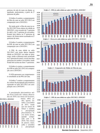 31
próximo do mês de maio em diante, se
igualando, praticamente, a partir da 2ª
quinzena de julho.

Gráfico 2 – POL do caldo obtida nas safras 2011/2012 e 2010/2011

O Gráfico 4 contém o comportamento
da fibra da cana na safra 2011/2012 em
comparação com a 2010/2011.
De modo geral, a fibra da cana na safra 2011/2012 ficou abaixo da obtida na
2010/2011, com exceção da 1ª quinzena
de abril e da 2ª quinzena de novembro,
ficando bem abaixo na 2ª quinzena de
março e de forma menos acentuada na 2ª
quinzena de maio.

Gráfico 3 – Pureza do caldo obtida nas safras 2011/2012 e 2010/2011

O Gráfico 5 contém o comportamento
da POL da cana na safra 2011/2012 em
comparação com a 2010/2011.
A POL da cana obtida na safra
2011/2012 está muito abaixo daquela
obtida na 2010/2011 em todas as quinzenas, sendo a diferença mais acentuada
na 2ª quinzena de março, exceto nas duas
quinzenas de outubro e novembro, tendo
ficado bem acima nas duas 1ª quinzenas.
O Gráfico 6 contém o comportamento
do ATR na safra 2011/2012 em comparação com a 2010/2011.

Gráfico 4 – Comparativo das Médias de Fibra da cana

O ATR apresentou um comportamento semelhante ao da POL da Cana.
O Gráfico 7 contém o comportamento
do volume de precipitação pluviométrica
registrado na safra 2011/2012 em comparação com a 2010/2011.

A precipitação pluviométrica média ficou acima dos valores observados em 2010, nos meses de fevereiro,
março, abril, ju2011/2012 e 2010/2011
nho, agosto, outubro e novembro
de 2011, sendo
que nos meses de
março e outubro
a
precipitação
pluviométrica ficou muito acima,
quando comparada com a de
2010; Nos meses
de janeiro, maio,
julho e setembro
a
precipitação

Gráfico 5 – POL da cana obtida nas safras 2011/2012 e 2010/2011

Revista Canavieiros - Dezembro 2011

 