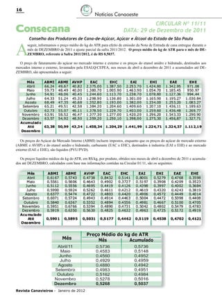 16

Notícias Canaoeste

Consecana

A

CIRCULAR Nº 11/11
DATA: 29 de Dezembro de 2011

Conselho dos Produtores de Cana-de-Açúcar, Açúcar e Álcool do Estado de São Paulo

seguir, informamos o preço médio do kg do ATR para efeito de emissão da Nota de Entrada de cana entregue durante o
mês de DEZEMBRO de 2011 e ajuste parcial da safra 2011/2012. O preço médio do kg de ATR para o mês de DEZEMBRO, referente à Safra 2011/2012, é de R$ 0,5037.

O preço de faturamento do açúcar no mercado interno e externo e os preços do etanol anidro e hidratado, destinados aos
mercados interno e externo, levantados pela ESALQ/CEPEA, nos meses de abril a dezembro de 2011 e acumulados até DEZEMBRO, são apresentados a seguir:

Os preços do Açúcar de Mercado Interno (ABMI) incluem impostos, enquanto que os preços do açúcar de mercado externo
(ABME e AVHP) e do etanol anidro e hidratado, carburante (EAC e EHC), destinados à industria (EAI e EHI) e ao mercado
externo (EAE e EHE), são líquidos (PVU/PVD).
Os preços líquidos médios do kg do ATR, em R$/kg, por produto, obtidos nos meses de abril a dezembro de 2011 e acumulados até DEZEMBRO, calculados com base nas informações contidas na Circular 01/11, são os seguintes:

Revista Canavieiros - Janeiro de 2012

 