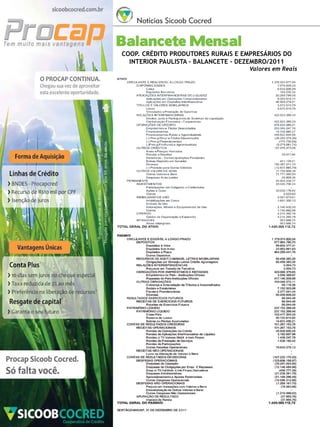 18

Notícias Sicoob Cocred

Balancete Mensal

COOP. CRÉDITO PRODUTORES RURAIS E EMPRESÁRIOS DO
INTERIOR PAULISTA - BALANCETE - DEZEMBRO/2011

Valores em Reais

Revista Canavieiros - Janeiro de 2012

 
