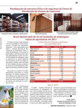 21

Readequação da estrutura física e de segurança do Centro de
Distribuição de Insumos da Copercana

Banco de imagens do inpEV.

Instalação de telhas translucidas e reforma do piso

Maior ventilação graças aos tijolos vazados
colocados em torno de todo o depósito

Câmeras de segurança

Brasil destina mais de 34 mil toneladas de embalagens
vazias de agrotóxicos em 2011
O Sistema Campo Limpo (logística
reversa de embalagens vazias de agrotóxicos), formado por agricultores,
fabricantes - estes representados pelo
inpEV - Instituto Nacional de Processamento de Embalagens Vazias -,
canais de distribuição e com apoio do
poder público, encaminhou para o destino ambientalmente correto, em 2011,
34.202 toneladas de embalagens vazias
de agrotóxicos. O volume representa
um crescimento de 9% em relação ao
ano anterior, quando foram destinadas
31.265 toneladas. Somente em dezembro deste ano, 2.035 toneladas de embalagens vazias foram retiradas do campo.
De acordo com o inpEV, 15 Estados
apresentaram crescimento no volume
destinado. Os maiores destaques foram a Bahia, Goiás, Mato Grosso, Minas Gerais, Rio Grande do Sul e São
Paulo, que juntos correspondem a 73%
do volume total destinado em todo o
país em 2011.
Em funcionamento
desde 2002, operando
em 25 Estados e no Distrito Federal por meio
de 421 unidades de recebimento, o Sistema
Campo Limpo já destinou mais de 200 mil toneladas do material por
meio da integração de
todos os elos da cadeia.

Comparativo de embalagens destinadas
Jan a Dez 2010 x 2011
	

Volume 2010 (t)	Volume 2011 (t)	

Crescimento (%)

Mato Grosso	
7.103	
8.785	
24
São Paulo	
3.613	
3.740	
4
Goiás	
3.314	3.580	
8
Rio Grande do Sul	
2.839	
3.272	
15
Bahia	
2.469	2.760	
12
Minas Gerais	
2.605	
2.733	
5
Mato Grosso do Sul	
2.176	
2.290	
5
Maranhão	 581	710	 22
Santa Catarina	
529	
551	
4
Piauí	
247	277	 12
Pernambuco	 213	239	 12
Espírito Santo	
194	
209	
8
Rio de Janeiro	
22	
68	
212
Pará	
57	63	 11
Sergipe	
11	 33	212
Outros	
5.292	4.892	 (7,5)
Brasil	
31.266	34.202	
9
Sobre o inpEV
O inpEV – Instituto Nacional de
Processamento de Embalagens Vazias, é uma entidade sem fins lucrativos criada pela indústria fabricante de
agrotóxicos para realizar a gestão pós-consumo das embalagens vazias de
seus produtos de acordo com a Lei Federal nº 9.974/2000 e o Decreto Federal nº 4.074/2002. A legislação atribui
a cada elo da cadeia (agricultores, fa-

bricantes e canais de distribuição, com
apoio do poder público) responsabilidades compartilhadas que possibilitam
o funcionamento do Sistema Campo
Limpo (logística reversa de embalagens vazias de agrotóxicos). RC
Fonte: inpEV –
Instituto Nacional de Processamento de Embalagens Vazias

Revista Canavieiros - Fevereiro 2012

 