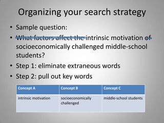 Organizing your search strategy
• Sample question:
• What factors affect the intrinsic motivation of
  socioeconomically challenged middle-school
  students?
• Step 1: eliminate extraneous words
• Step 2: pull out key words
  Concept A              Concept B           Concept C

  intrinsic motivation   socioeconomically   middle-school students
                         challenged
 