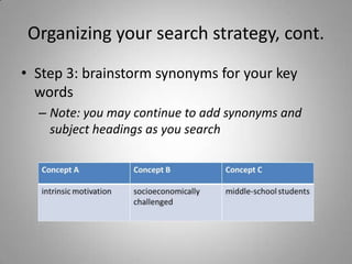 Organizing your search strategy, cont.
• Step 3: brainstorm synonyms for your key
  words
  – Note: you may continue to add synonyms and
    subject headings as you search
 