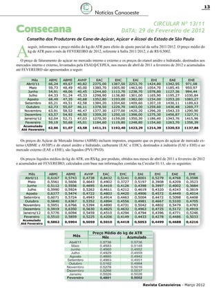 13

Notícias Canaoeste

Consecana

CIRCULAR Nº 13/11
DATA: 29 de Fevereiro de 2012

Conselho dos Produtores de Cana-de-Açúcar, Açúcar e Álcool do Estado de São Paulo

A

seguir, informamos o preço médio do kg do ATR para efeito de ajuste parcial da safra 2011/2012. O preço médio do
kg de ATR para o mês de FEVEREIRO de 2012, referente à Safra 2011/2012, é de R$ 0,5002.

O preço de faturamento do açúcar no mercado interno e externo e os preços do etanol anidro e hidratado, destinados aos
mercados interno e externo, levantados pela ESALQ/CEPEA, nos meses de abril de 2011 a fevereiro de 2012 e acumulados
até FEVEREIRO são apresentados a seguir:

Os preços do Açúcar de Mercado Interno (ABMI) incluem impostos, enquanto que os preços do açúcar de mercado externo (ABME e AVHP) e do etanol anidro e hidratado, carburante (EAC e EHC), destinados à indústria (EAI e EHI) e ao
mercado externo (EAE e EHE), são líquidos (PVU/PVD).
Os preços líquidos médios do kg do ATR, em R$/kg, por produto, obtidos nos meses de abril de 2011 a fevereiro de 2012
e acumulados até FEVEREIRO, calculados com base nas informações contidas na Circular 01/11, são os seguintes:

Revista Canavieiros - Março 2012

 