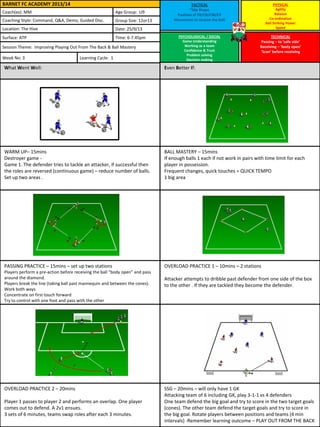 TACTICAL
“50p Shape
Position of FB/CB/CM/CF
Movement to receive the ball
PSYCHOLOGICAL / SOCIAL
Game Understanding
Working as a team
Confidence & Trust
Problem solving
Decision making
PHYSICAL
Agility
Balance
Co-ordination
Ball Striking Power
Speed
TECHNICAL
Passing – to ‘safe side’
Receiving – ‘body open’
‘Scan’ before receiving
What Went Well: Even Better If:
WARM UP– 15mins
Destroyer game -
Game 1. The defender tries to tackle an attacker, if successful then
the roles are reversed (continuous game) – reduce number of balls.
Set up two areas .
BALL MASTERY – 15mins
If enough balls 1 each if not work in pairs with time limit for each
player in possession.
Frequent changes, quick touches = QUICK TEMPO
1 big area
PASSING PRACTICE – 15mins – set up two stations
Players perform a pre-action before receiving the ball “body open” and pass
around the diamond.
Players break the line (taking ball past mannequin and between the cones).
Work both ways
Concentrate on first touch forward
Try to control with one foot and pass with the other
OVERLOAD PRACTICE 2 – 20mins
Player 1 passes to player 2 and performs an overlap. One player
comes out to defend. A 2v1 ensues.
3 sets of 6 minutes, teams swap roles after each 3 minutes.
BARNET FC ACADEMY 2013/14
Coach(es): MM Age Group: U9
Coaching Style: Command, Q&A, Demo, Guided Disc. Group Size: 12or13
Location: The Hive Date: 25/9/13
Surface: ATP Time: 6-7.45pm
Session Theme: Improving Playing Out From The Back & Ball Mastery
Week No: 3 Learning Cycle: 1
OVERLOAD PRACTICE 1 – 10mins – 2 stations
Attacker attempts to dribble past defender from one side of the box
to the other . If they are tackled they become the defender.
SSG – 20mins – will only have 1 GK
Attacking team of 6 including GK, play 3-1-1 vs 4 defenders
One team defend the big goal and try to score in the two target goals
(cones). The other team defend the target goals and try to score in
the big goal. Rotate players between positions and teams (4 min
intervals) -Remember learning outcome – PLAY OUT FROM THE BACK
 