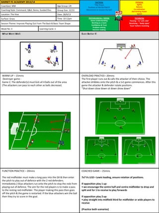 TACTICAL
“50p Shape
Position of FB/CB/CM/CF
Movement to receive the ball
PSYCHOLOGICAL / SOCIAL
Game Understanding
Working as a team
Confidence & Trust
Problem solving
Decision making
PHYSICAL
Agility
Balance
Co-ordination
Ball Striking Power
Speed
TECHNICAL
Passing – to ‘safe side’
Receiving – ‘body open’
‘Scan’ before receiving
What Went Well: Even Better If:
WARM UP – 15mins
Destroyer game -
Game 2. The defender(s) must kick all 4 balls out of the area
(The attackers can pass to each other as balls decrease)
FUNCTION PRACTICE – 20mins
The red midfielder must make a long pass into the GK & then enter
the pitch to play out of defence with the 2 red defenders.
Immediately 2 blue attackers run onto the pitch to stop the reds from
playing out of defence. The aim for the red players is to make a pass
to the resting red midfielder. The player making this pass then goes
off the pitch & the game is restarted. If the blue attackers win the ball
then they try to score in the goal.
BARNET FC ACADEMY 2013/14
Coach(es): MM Age Group: U9
Coaching Style: Command, Q&A, Demo, Guided Disc. Group Size: 12/13
Location: The Hive Date: 28/9/13
Surface: Grass Time: 10-12pm
Session Theme: Improve Playing Out From The Back & Basic Team Shape
Week No: 3 Learning Cycle: 1
OVERLOAD PRACTICE– 20mins
The first player runs out & calls the attacker of their choice. The
attacker dribbles onto the pitch & a 1v1 game commences. After this
game the attacker & defender rotate positions.
“Shut down close down sit down show down”
COACHED GAME – 25mins
7v7 Vs U10 = Lewis leading, ensure rotation of positions.
If opposition play 1 up:
• we encourage the centre half and centre midfielder to drop and
split and for 1 to receive to play forwards
If opposition play 2 up:
• play straight into midfield third for midfielder or wide players to
receive
(Practice both scenarios)
 