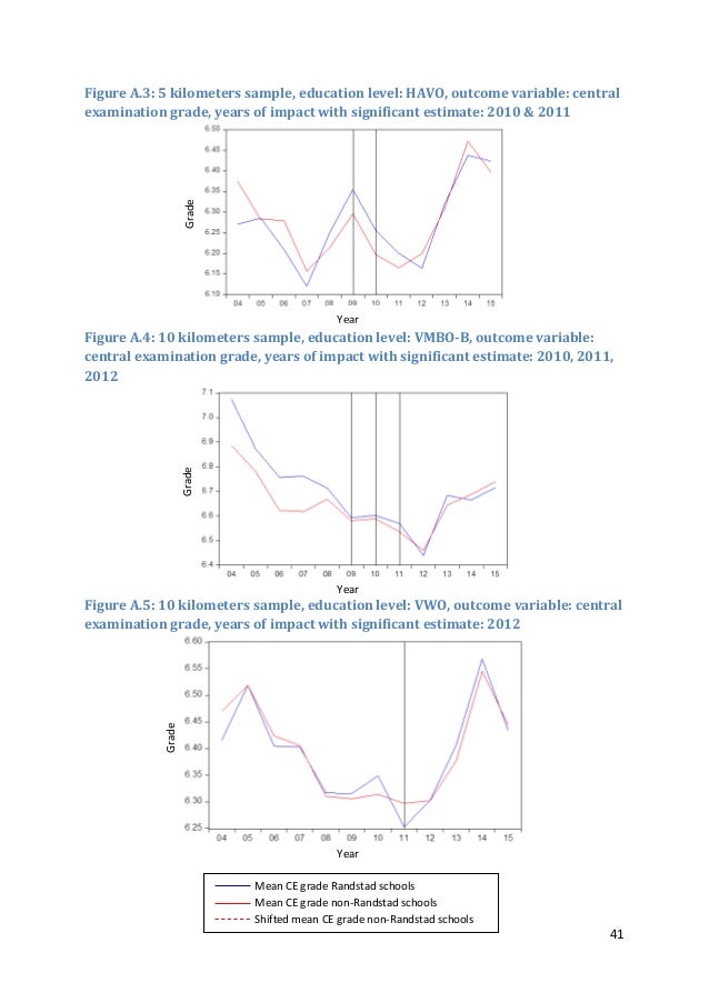 thesis on performance related pay