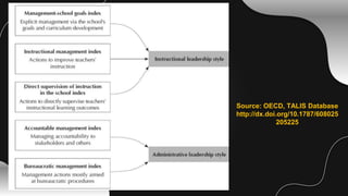 EDUCATIONAL LEADERSHIP VS INSTRUCTIONAL LEADERSHIP visual data 8
