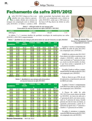 30

Artigo Técnico

Fechamento da safra 2011/2012

A

safra 2011/2012 chegou ao fim e este
trabalho tem como objetivo apresentar os dados obtidos até o término da
moagem em comparação com os obtidos na
safra 2010/2011. A Tabela 1 contém o ATR

médio acumulado (kg/tonelada) desta safra
2011/2012, em comparação com o obtido na
safra 2010/2011, sendo que o ATR desta safra ficou 4,78 Kg abaixo do obtido na safra
2010/2011.

Tabela 1 – ATR (kg/t) médio da cana entregue pelos
Fornecedores de cana da Canaoeste nas safras 2010/2011 e 2011/2012

SAFRA	
ATR (kg/t)	

2010/2011	
146,41	

2011/2012	DIFERENÇA
141,63	
4,78

As tabelas, 2 e 3, mostram detalhes da qualidade tecnológica da matéria-prima nas safras
2010/2011 e 2011/2012, respectivamente.
Tabela 2 – Qualidade da cana entregue pelos fornecedores de cana da Canaoeste, na safra 2010/2011

Thiago de Andrade Silva
Gerente de Planejamento, Controle
e Topografia da Canaoeste

O gráfico 1 mostra o comportamento
do BRIX do caldo da safra 2011/2012
em comparação com a 2010/2011.
O BRIX do caldo da safra 2011/2012
ficou abaixo em todas as quinzenas, em
relação à 2010/2011, sendo de forma
mais acentuada na 2ª quinzena de março, exceto no mês de outubro em diante que ficou acima e equiparado na 2ª
quinzena de novembro.
No gráfico 2 pode-se verificar o comportamento da POL do caldo na safra 2011/2012
em comparação com a 2010/2011.
Tabela 3 – Qualidade da cana entregue pelos fornecedores
de cana da Canaoeste na safra 2011/2012

Pode-se observar que a POL do caldo apresentou comportamento parecido
do BRIX do Caldo.
O gráfico 3 mostra o comportamento
da PUREZA do caldo na safra 2011/2012
em comparação com a 2010/2011.
A Pureza do caldo da safra
2011/2012 ficou muito abaixo da obtida
na 2010/2011, do início da safra até a
2ª quinzena de abril, com maior acentuação na 2ª quinzena de março, ficando
próximo do mês de maio em diante, se
igualando, praticamente, a partir da 1ª
quinzena de agosto até a 1ª quinzena e
outubro e 1ª quinzena de novembro.
No gráfico 4, encontra-se o comportamento da FIBRAda cana na safra 2011/2012
em comparação com a da 2010/2011.

Revista Canavieiros - Abril de 2012

 