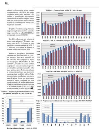 32

Gráfico 4 – Comparativo das Médias de FIBRA da cana

viométrica ficou muito acima, quando
comparada com a de 2010; Nos meses
de janeiro, maio, julho, setembro e dezembro a precipitação pluviométrica
desta safra ficou abaixo daquela observada em 2010, de forma mais acentuada
no mês de setembro e com menos acentuação em dezembro.
O gráfico 8 contém o comportamento
da precipitação pluviométrica acumulada por trimestre na safra 2011/2012 em
comparação com a 2010/2011.
Em 2011, observa-se um volume de
chuva muito acima no 1º Trimestre e um
pouco maior no 2º e 4º trimestre, se comparado aos volumes médios de 2010. O
3º trimestre, praticamente se igualou ao
volume médio observado em 2010.

Gráfico 5 – POL da cana obtida nas safras 2011/2012 e 2010/2011

Embora a precipitação pluviométrica tenha sido maior na safra 2011/2012
em relação à 2010/2011, a mesma não
foi suficiente para compensar o prejuízo causado pelo déficit hídrico da safra
2010/2011, levando em conta também
os prejuízos causados neste ano provindos de efeitos climáticos causados pelas
duas geadas, ventos fortes que deitaram
a cana comprometendo seu desenvolvimento, e ainda um déficit hídrico. Todas
as ocorrências contribuíram para que a
cana-de-açúcar tivesse um crescimento
vegetativo menor, resultando em uma
queda expressiva de produtividade e qualidade da matéria-prima. Isso fez com que
o ATR médio ficasse 3,26% (4,78 kg/t)
abaixo do obtido na safra 2010/2011.RC

Gráfico 6 – ATR obtido nas safras 2011/2012 e 2010/2011

Gráfico 8 – Precipitação pluviométrica (mm de chuva)
por trimestre, nas safras 2011/2012 e 2010/2011

Gráfico 7 – Precipitação pluviométrica (mm de chuva) registrada nas safras 2011/2012 e 2010/2011

Revista Canavieiros - Abril de 2012

 