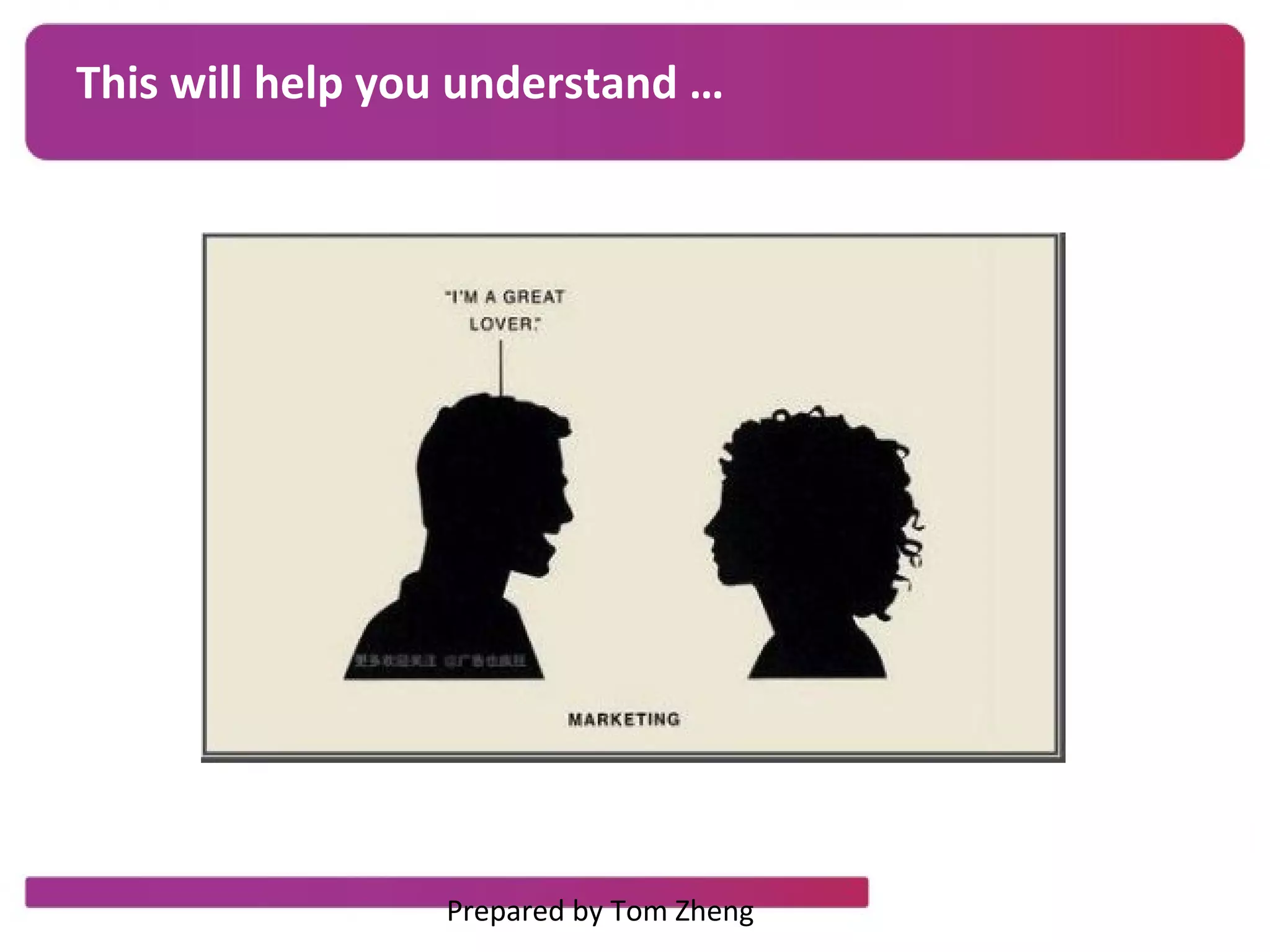 This will help you understand …
Prepared by Tom Zheng
 