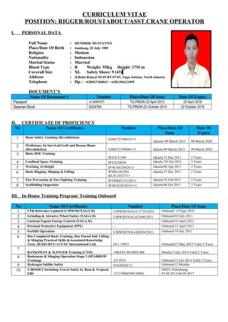 CURRICULUM VITAE
POSITION: RIGGER/ROUSTABOUT/ASST.CRANE OPERATOR
I. PERSONAL DATA
Full Name : HENDRIK MUSTANTO
Place/Date Of Birth : Jombang, 03 July 1985
Religion : Moslem
Nationality : Indonesian
Marital Status : Married
Blood Type : B Weight: 55Kg Height: 175Cm
Coverall Size : XL Safety Shoes: 9 (43)
Address : Jl.Balai Rakyat 03/49 RT.07/03, Tugu Selatan, North Jakarta
Telephone : Hp : +628567184843 / +6281284121095
DOCUMENT’S
Name Of Document’s Number Place/Date Of Issue Date Of Expire
Passport A 5293717 TG.PRIOK-22 April 2013 22 April 2018
Seaman Book E024764 TG.PRIOK-23 October 2015 22 October 2018
II. CERTIFICATE OF PROFICIENCY
No Name Of Certificates Number Place/Date Of
Issue
Date Of
Expire
1 Basic Safety Training (Revalidation)
6200272350010115
Jakarta/ 09 March 2015 09 March 2020
2 Proficiency In Survival Craft and Rescue Boats
(Revalidation) 6200272350040115 Jakarta/09 March 2015 09 March 2020
3 Basic HSE Training
IP/CS/31349 Jakarta/15 Dec 2011 2 Years
4 Confined Space Training IP/CS/29638 Jakarta /05 Oct 2011 2 Years
5 Working At Height IP/WAH/29626/11 Jakarta/06 Apr 2011 2 Years
6 Basic Rigging, Slinging & Lifting IP/RIG,SLING
&LIF/24327/11
Jakarta/15 Dec 2011 2 Years
7 Fire Prevention & Fire Fighting Training IP/FP&FF/23120/11 Jakarta/16 Feb 2011 2 Years
8 Scaffolding Inspection IP/SCFLD/29535/11 Jakarta/06 Oct 2011 2 Years
III. In-House Training Program/ Training Onboard
No Name Of Certificates Number Place/Date Of Issue
1 CPR Refresher Updated (UMWSD-NAGA II) UMWSD/NAGA 2/710/2010 Onboard/`19 Sept 2010
2 Grinding & Abrasive Wheel Safety (NAGA II) UMWSD/NAGA2/040/2011 Onboard/02 July 2011
3 Lockout/Tagout Energy Control (NAGA II) - Onboard/10 April 2012
4 Personal Protective Equipment (PPE) - Onboard/13 April 2011
5 Forklift Operation UMWSD/NAGAII/034/2011 Onboard/18 Dec 2011
6 Has Completed Basic Training, Has Passed Safe Lifting
& Slinging Practical Skills &Associated Knowledge
Tests. (HAKURYU-11-CSC International Ltd) H11-19853 Onboard/27 May 2015 Valid 2 Years
7
BANKSMAN & SLINGER Training (CTSI) 14BAST-IH-0005-006 Manila/3 July 2014 Valid 2 Years
8 Banksman & Slinging Operation Stage 3 (SPARROW
Training) AT.9524 Onboard/12 Oct 2014 Valid 2 Years
9 Hydrogen Sulfide Safety 010/HESS/13 Onboard/12 Months
10 T-BOSIET Including Travel Safely by Boat & Tropical
EBS 137159060709130001
SMTC-Palembang/
07.09.2013-06.09.2017
 