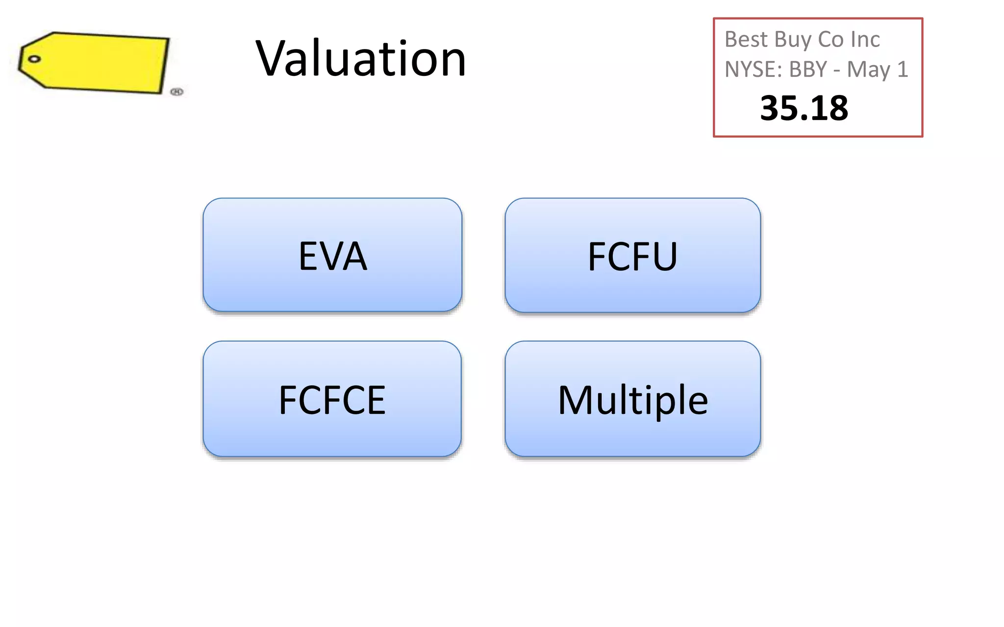 Valuation
Best Buy Co Inc
NYSE: BBY - May 1
35.18
EVA
MultipleFCFCE
FCFU
 