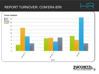 REPORT TURNOVER: COM’ERA IERI
 