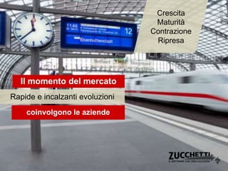 Il momento del mercato
Crescita
Maturità
Contrazione
Ripresa
Rapide e incalzanti evoluzioni
coinvolgono le aziende
 