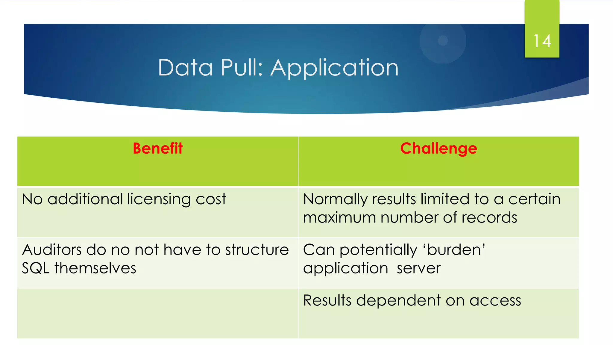 Data Pull: Application
14
Benefit Challenge
No additional licensing cost Normally results limited to a certain
maximum number of records
Auditors do no not have to structure
SQL themselves
Can potentially „burden‟
application server
Results dependent on access
 