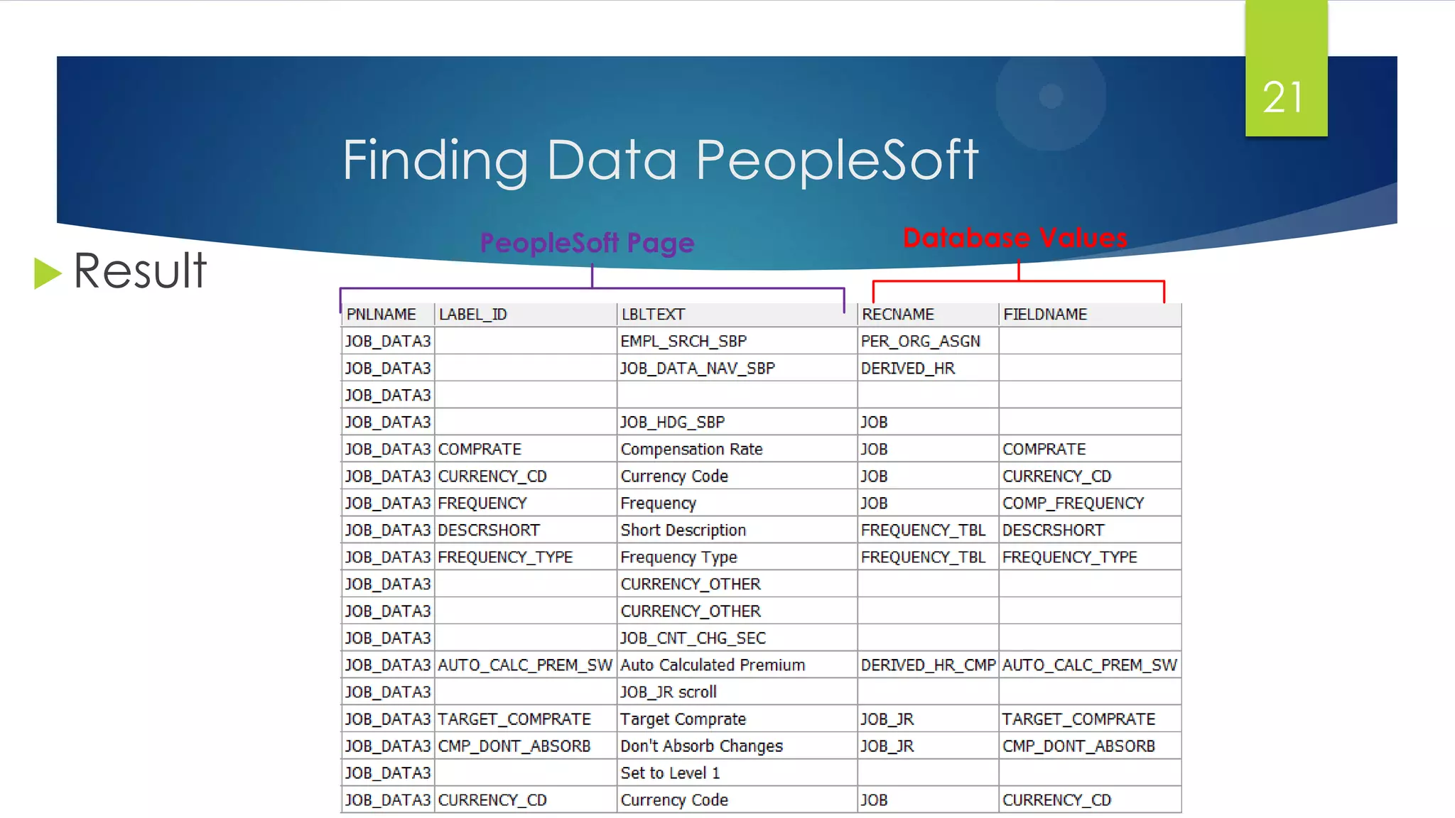 Finding Data PeopleSoft
 Result
21
PeopleSoft Page Database Values
 