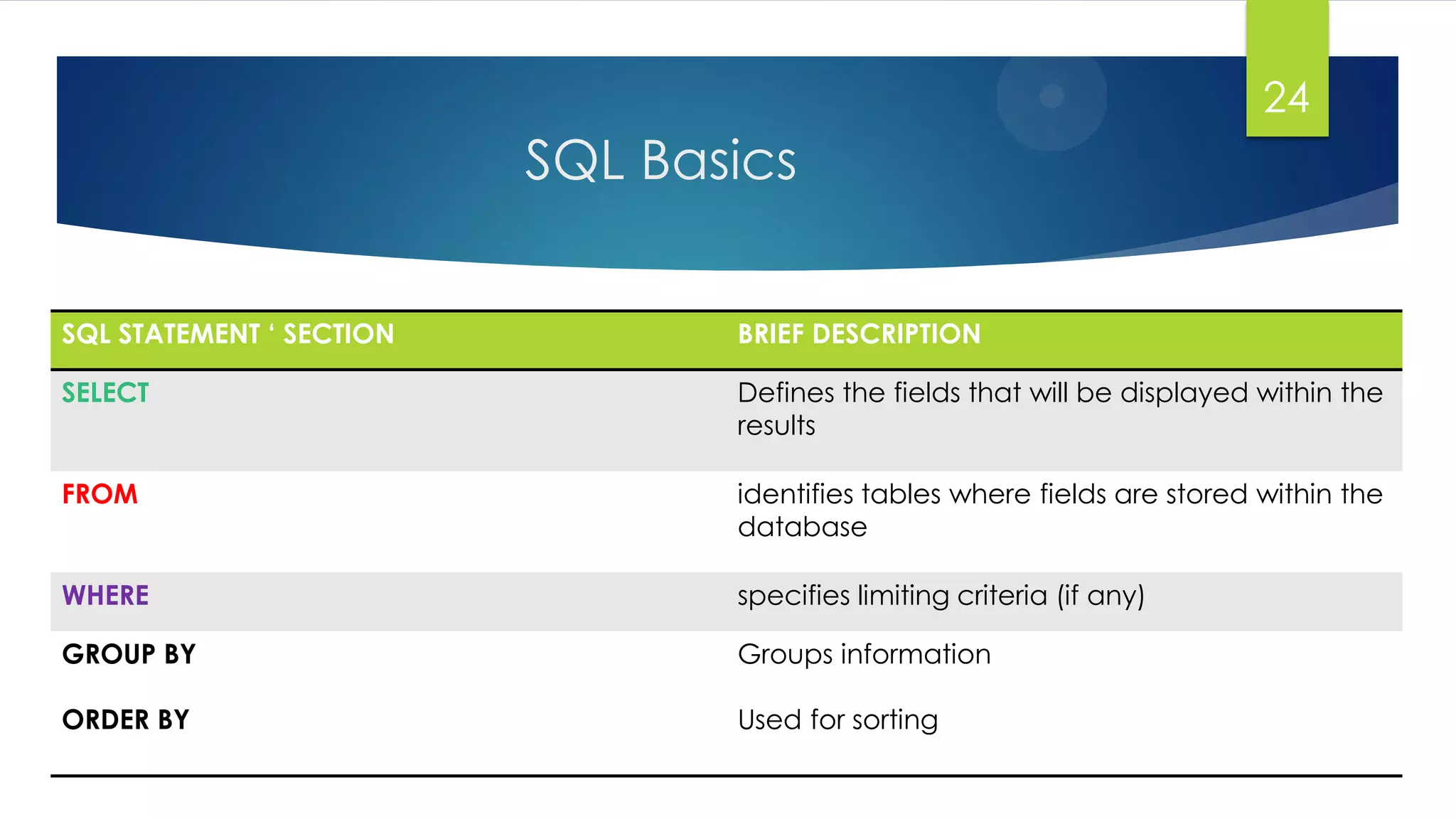 SQL Basics
24
SQL STATEMENT ‘ SECTION BRIEF DESCRIPTION
SELECT Defines the fields that will be displayed within the
results
FROM identifies tables where fields are stored within the
database
WHERE specifies limiting criteria (if any)
GROUP BY
ORDER BY
Groups information
Used for sorting
 