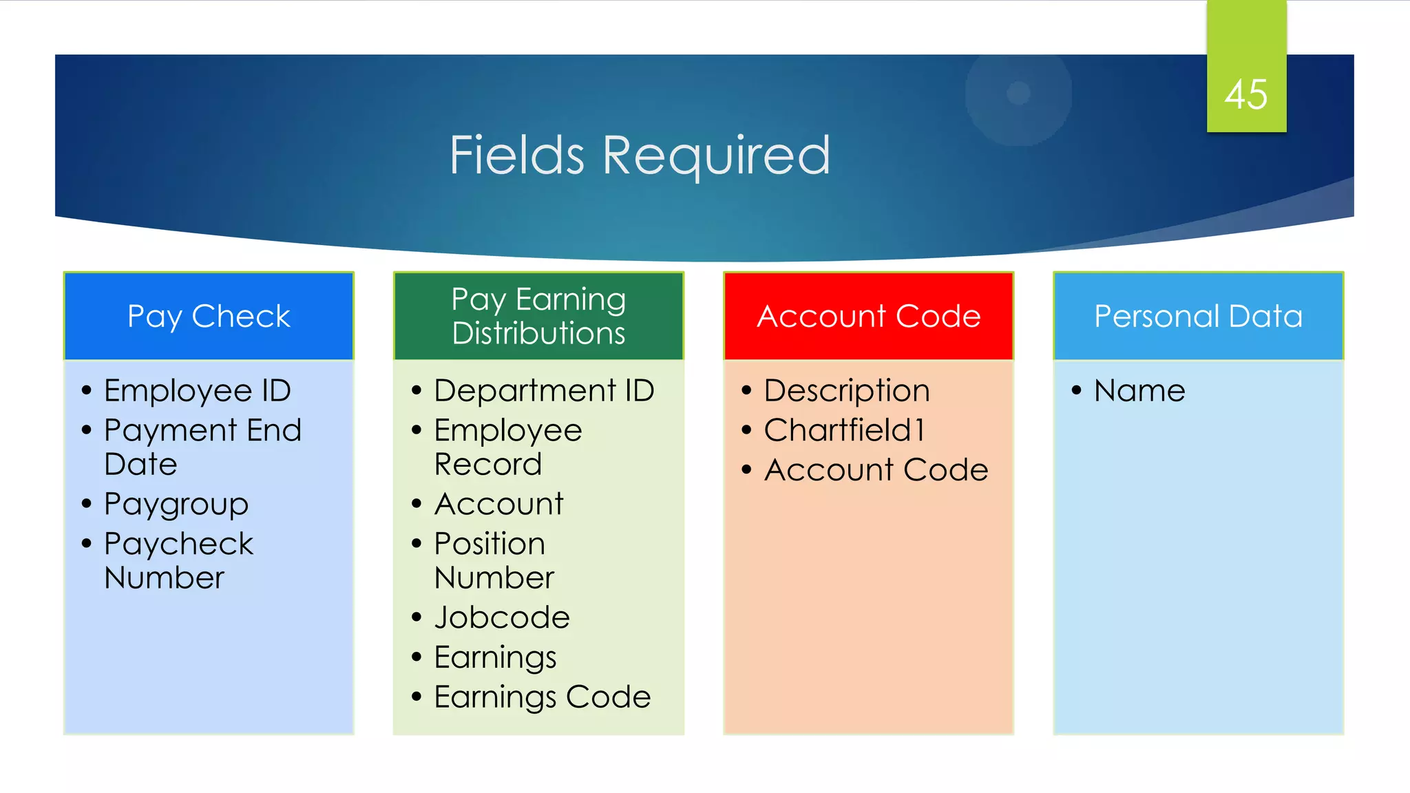 Fields Required
45
Pay Check
• Employee ID
• Payment End
Date
• Paygroup
• Paycheck
Number
Pay Earning
Distributions
• Department ID
• Employee
Record
• Account
• Position
Number
• Jobcode
• Earnings
• Earnings Code
Account Code
• Description
• Chartfield1
• Account Code
Personal Data
• Name
 