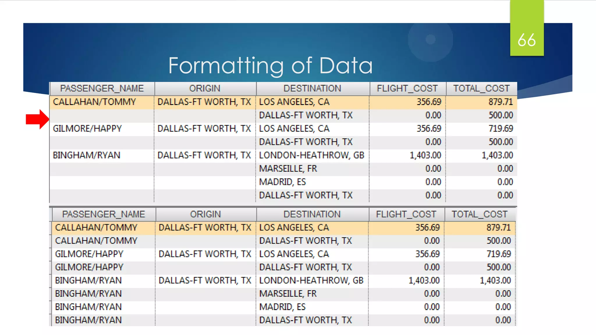 Formatting of Data
66
 