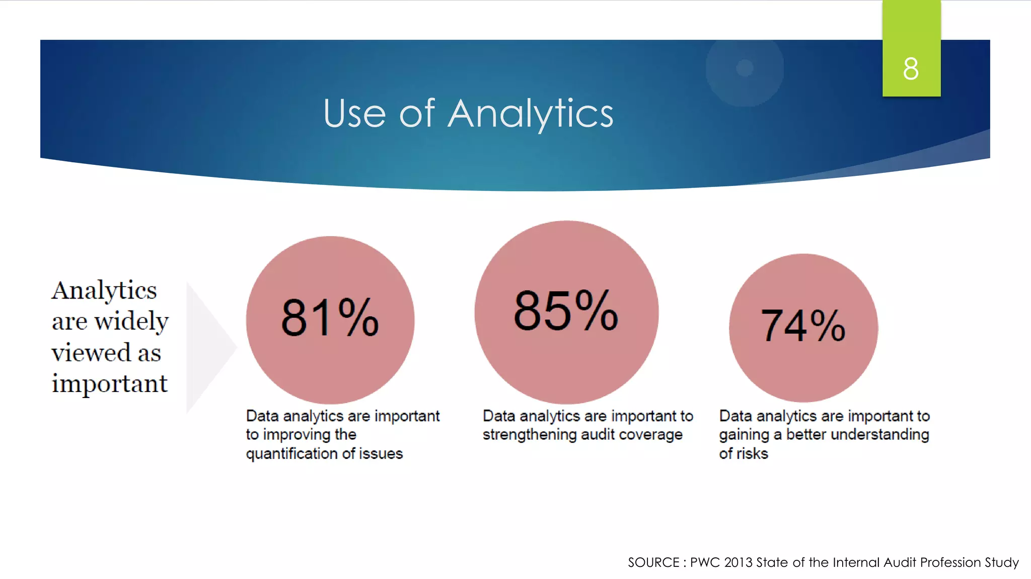 Use of Analytics
8
SOURCE : PWC 2013 State of the Internal Audit Profession Study
 