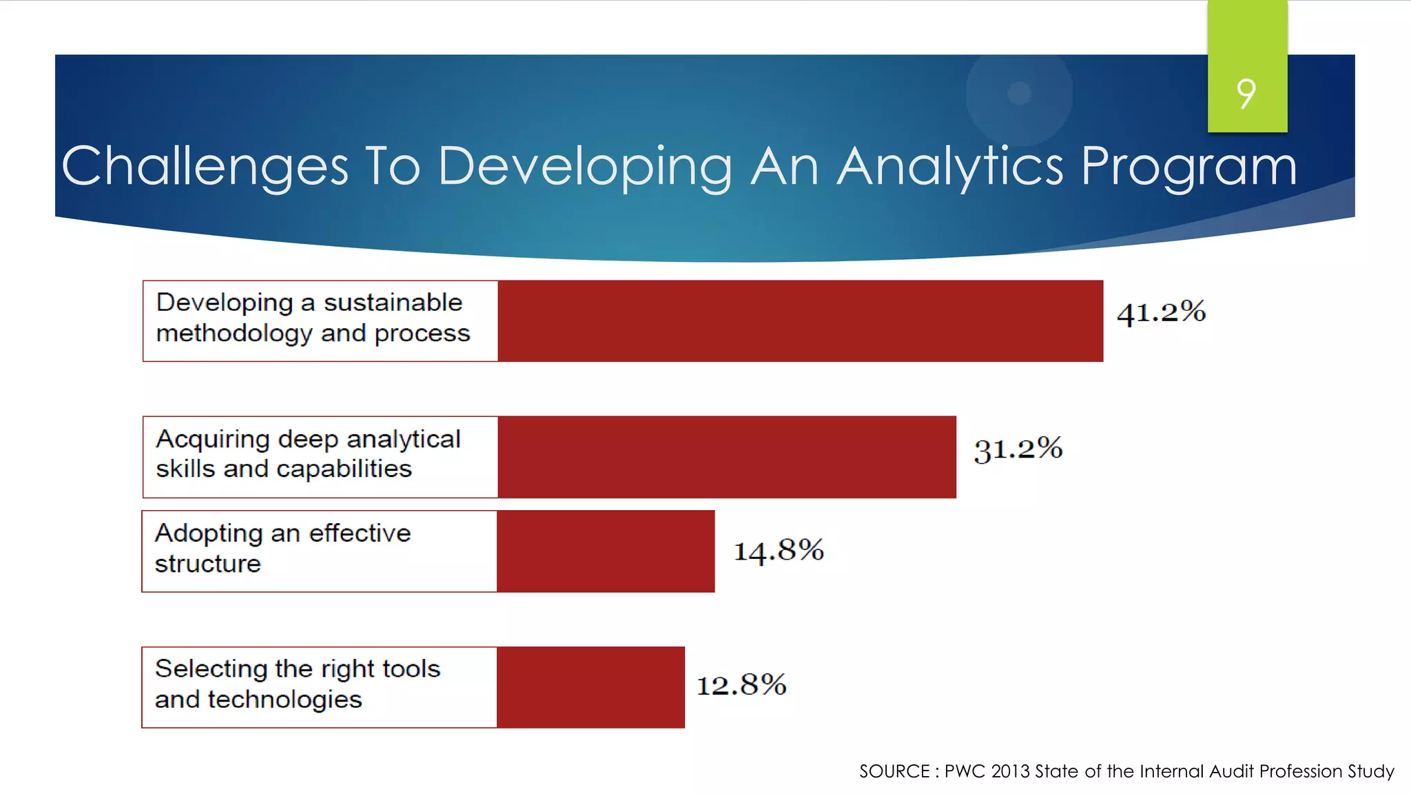 Challenges To Developing An Analytics Program
9
SOURCE : PWC 2013 State of the Internal Audit Profession Study
 