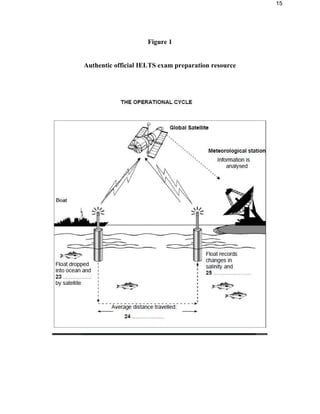 15
Authentic official IELTS exam preparation resource
 