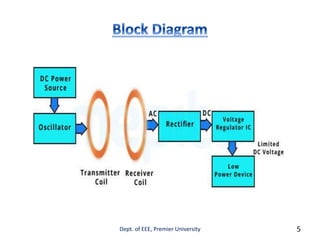 Dept. of EEE, Premier University 5
 