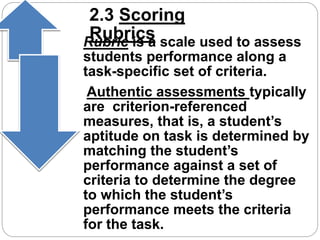 2.3 Scoring 
Rubrics Rubric is a scale used to assess 
students performance along a 
task-specific set of criteria. 
Authentic assessments typically 
are criterion-referenced 
measures, that is, a student’s 
aptitude on task is determined by 
matching the student’s 
performance against a set of 
criteria to determine the degree 
to which the student’s 
performance meets the criteria 
for the task. 
 