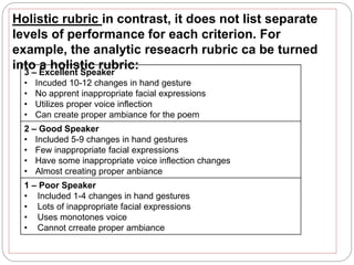 Holistic rubric in contrast, it does not list separate 
levels of performance for each criterion. For 
example, the analytic reseacrh rubric ca be turned 
into a holistic rubric: 
3 – Excellent Speaker 
• Incuded 10-12 changes in hand gesture 
• No apprent inappropriate facial expressions 
• Utilizes proper voice inflection 
• Can create proper ambiance for the poem 
2 – Good Speaker 
• Included 5-9 changes in hand gestures 
• Few inappropriate facial expressions 
• Have some inappropriate voice inflection changes 
• Almost creating proper anbiance 
1 – Poor Speaker 
• Included 1-4 changes in hand gestures 
• Lots of inappropriate facial expressions 
• Uses monotones voice 
• Cannot crreate proper ambiance 
 