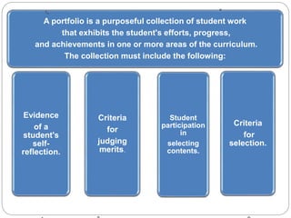 A portfolio is a purposeful collection of student work 
that exhibits the student's efforts, progress, 
and achievements in one or more areas of the curriculum. 
The collection must include the following: 
Student 
participation 
in 
selecting 
contents. 
Criteria 
for 
selection. 
Criteria 
for 
judging 
merits. 
Evidence 
of a 
student's 
self-reflection. 
 