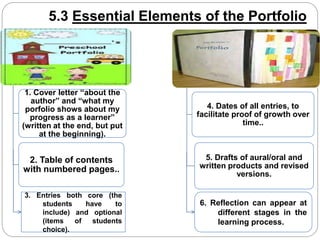 5.3 Essential Elements of the Portfolio 
1. Cover letter ‘‘about the 
author” and “what my 
porfolio shows about my 
progress as a learner” 
(written at the end, but put 
at the beginning). 
2. Table of contents 
with numbered pages.. 
4. Dates of all entries, to 
facilitate proof of growth over 
time.. 
5. Drafts of aural/oral and 
written products and revised 
versions. 
3. Entries both core (the 
students have to 
include) and optional 
(items of students 
choice). 
6. Reflection can appear at 
different stages in the 
learning process. 
 
