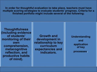 In order for thoughtful evaluation to take place, teachers must have 
multiple scoring strategies to evaluate students' progress. Criteria for a 
finished portfolio might include several of the following: 
Thoughtfulness 
(including evidence 
of students' 
monitoring of their 
own 
comprehension, 
metacognitive 
reflection, and 
productive habits 
of mind). 
Growth and 
development in 
relationship to key 
curriculum 
expectancies and 
indicators. 
Understanding 
and 
application 
of key 
processes. 
 